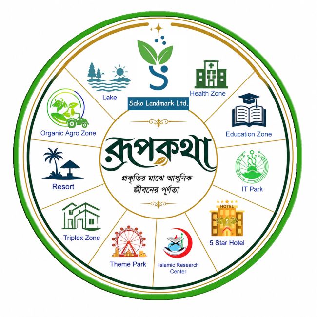 Rupkotha Project